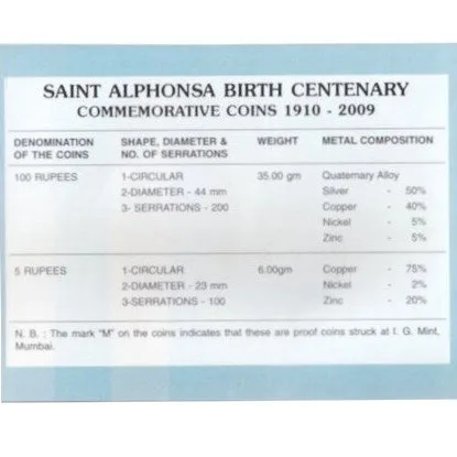 SAINT ALPHONSA BIRTH CENTENARY 1910-2009 MUMBAI MINT 2 COIN ((UNC SET))