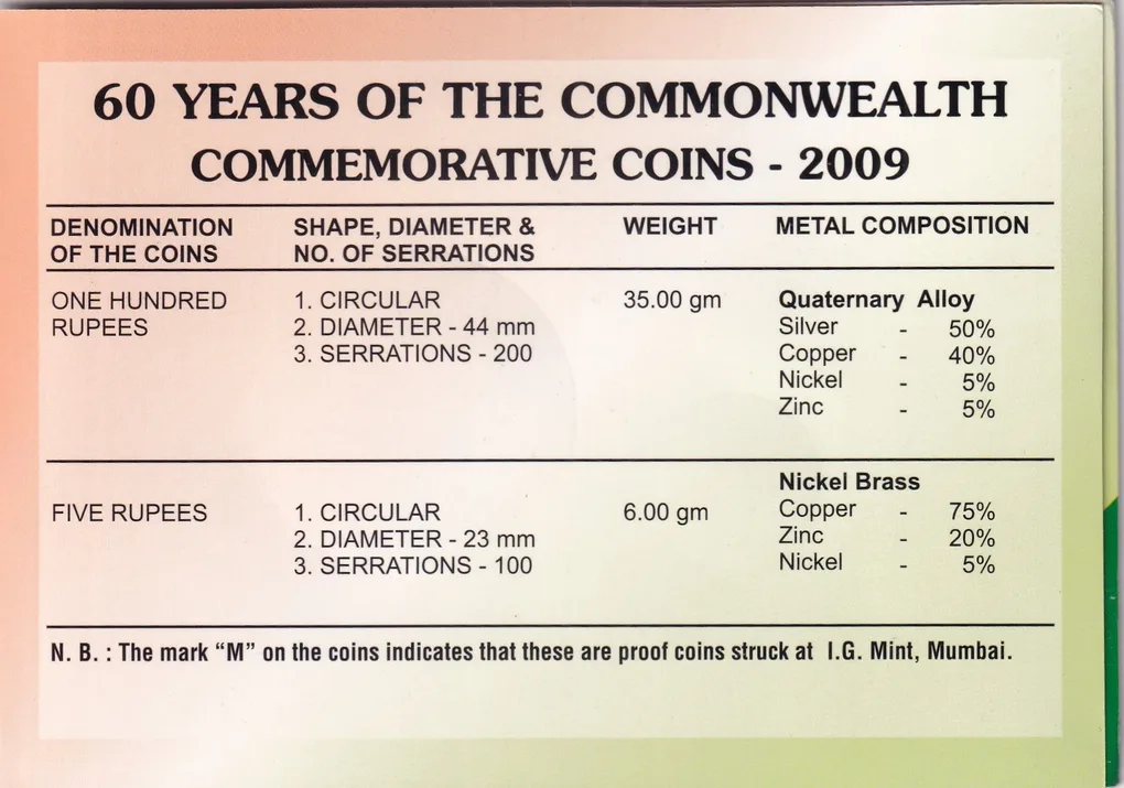 60 YEARS OF COMMONWEALTH -2009 MUMBAI MINT 2 COINS ((PROOF SET))