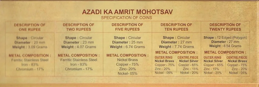 2022 AKAM Special Series Set of Kokata Mint Issued In 2023 Rare